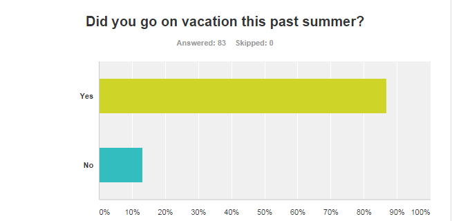 Even educators need a vacation