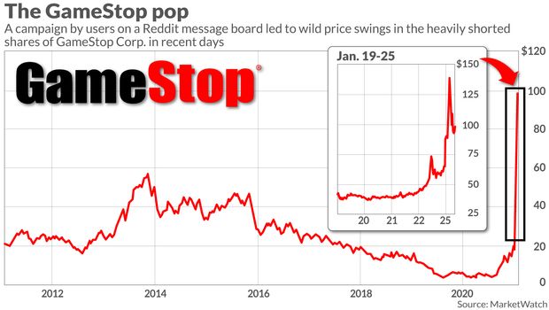 Gamestop share value from 2012 to 2021