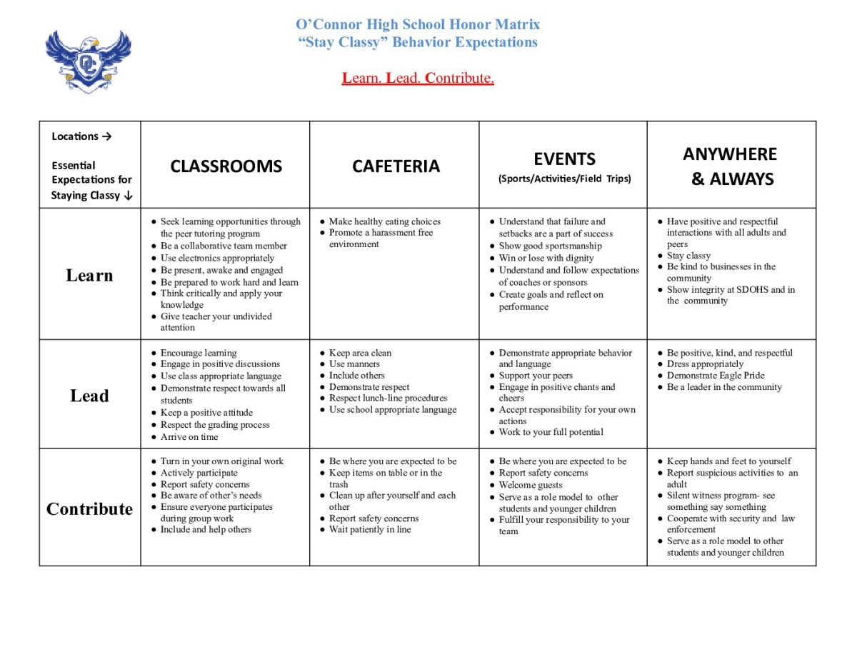 As a part of the 2023-24 school year, OHS has implemented the Behavior Matrix.